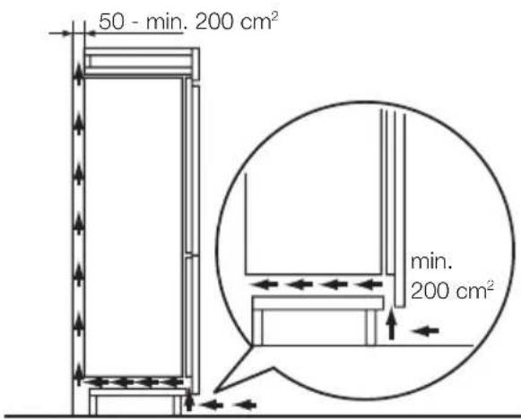 50 - min. 200 cm² min. 200 cm²