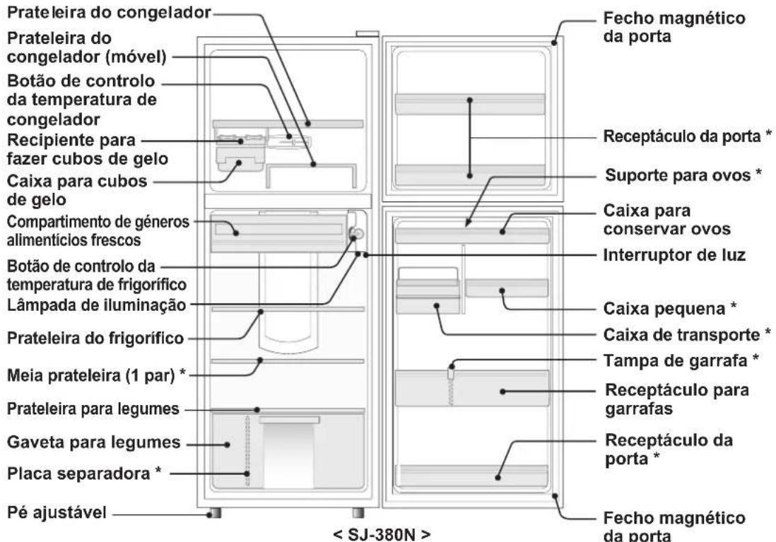 Prateleira do congelador Prateleira do congelador (móvel) Botão de controlo da temperatura do congelador Recipiente para fazer cubos de gelo Caixa para cubos de gelo Compartimento de géneros alimentícios frescos Botão de controlo da temperatura do frigorífico Lâmpada de iluminação Prateleira do frig…