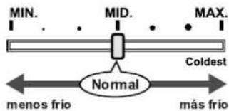 MIN. MID. MAX. Coldest Normal menos frío más frío