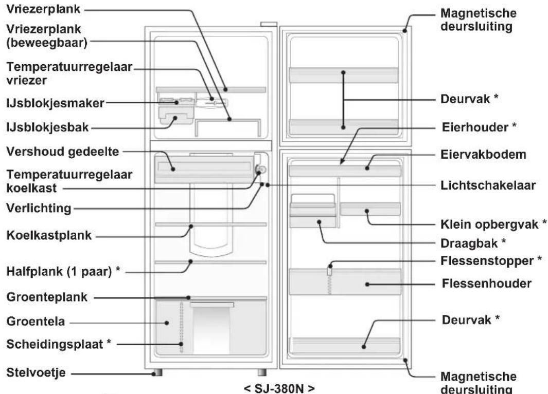 Vriezerplank (beweegbaar) Temperatuurregelaar vriezer IJsblokjesmaker IJsblokjesbak Vershoudgedeelte Temperatuurregelaar koelkast Verlichting Koelkastplank Halfplank (1 paar) * Groenteplank Groentela Scheidingsplaat * Stelvoetje Magnetische deursluiting Deurvak * Eierhouder * Eiervakbodem Lichtschak…