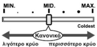 MIN. MID. MAX. Coldest Κανονικό λιγότερο κρύο περισσότερο κρύο