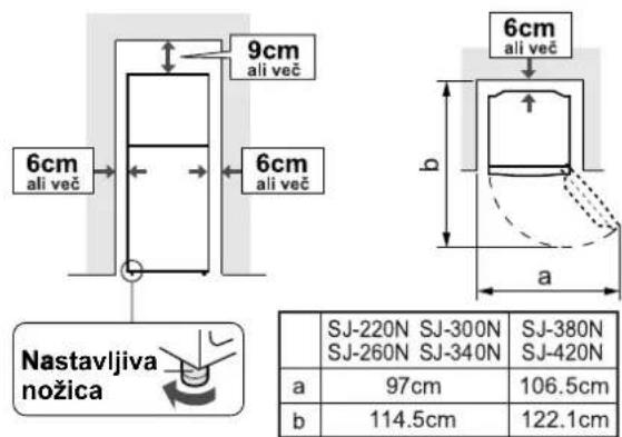 6 cm ali več 9 cm ali več 6 cm ali več b 6 cm ali več a Nastavljiva nožica SJ-220N SJ-300N SJ-380N SJ-260N SJ-340N SJ-420N a 97 cm 106,5 cm b 114,5 cm 122,1 cm