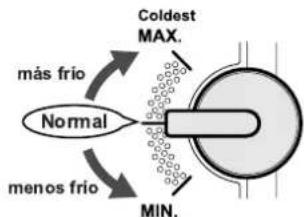 más frío Normal menos frío Coldest MAX. MIN.