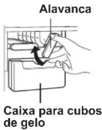 Alavanca Caixa para cubos de gelo