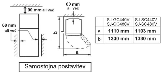 90 mm ali več 60 mm ali več 60 mm all več a b Samostojna postavitev SJ-GC440V SJ-SC440V SJ-GC480V SJ-SC480V a 1110 mm 1103 mm b 1330 mm 1330 mm
