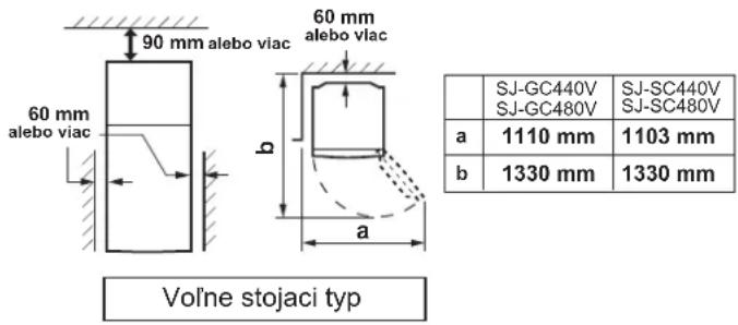 90 mm alebo viac 60 mm alebo viac 60 mm alebo viac b a Vol'ne stojaci typ SJ-GC440V SJ-SC440V SJ-GC480V SJ-SC480V a 1110 mm 1103 mm b 1330 mm 1330 mm