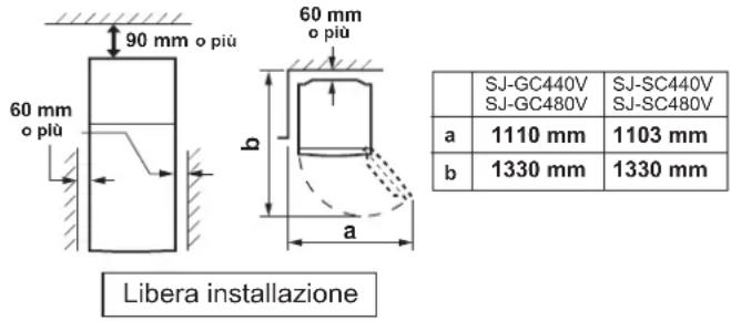 90 mm o più 60 mm o più 60 mm o più a b Libera installazione SJ-GC440V SJ-SC440V SJ-GC480V SJ-SC480V a 1110 mm 1103 mm b 1330 mm 1330 mm