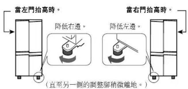當左門抬高時。 降低右邊。 降低左邊。 當右門抬高時。 (直至另一側的調整腳稍微離地。)