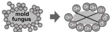 SHARP SJ-F75PSSL - Notes about PLASMACLUSTER operation - 1