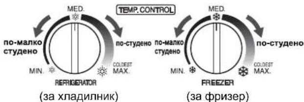 MEDI. по-малко студено MIN. REFRIGERATOR COLOEST MAX. TEMP.CONTROL по-студено по-малко студено MIN. FREEZER COLOEST MAX. за хладилник MEDI. по-студено по-малко студено MIN. FREEZER COLOEST MAX. за фризер