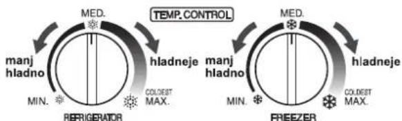 graph TD A["Refrigerator"] --> B["MIN."] B --> C["manj hladno"] C --> D["MED."] D --> E["hladneje"] E --> F["MIN."] F --> G["COLODEST MAX."] G --> H["MED."] H --> I["hladneje"] I --> J["MIN."] J --> K["COLODEST MAX."] K --> L["MED."] L --> M["Temp.CONTROL"]