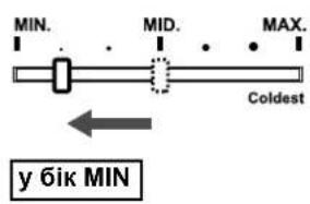 MIN. MID. MAX. Coldest y бік MIN