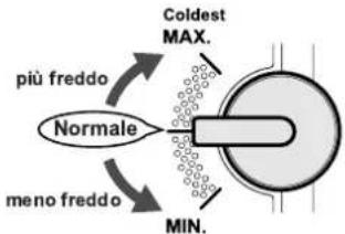 più freddo Normale meno freddo Min. Coldest MAX.