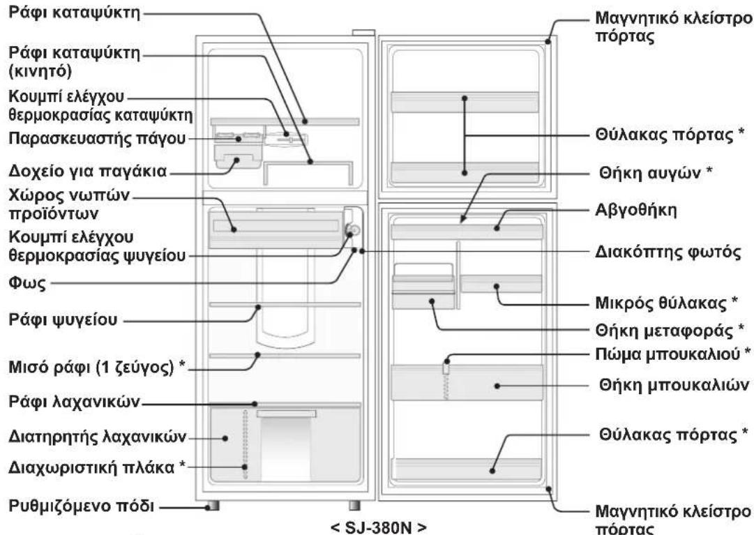 Ράφι καταψύκτη (κινητό) Κουμπί ελέγχου θερμοκρασίας καταψύκτη Παρασκευαστής πάγου Δοχείο για παγάκια Χώρος νωπών προϊόντων Κουμπί ελέγχου θερμοκρασίας ψυγείου Φως Ράφι ψυγείου Μισό ράφι (1 ζεύγος) * Ράφι λαχανικών Διατηρητής λαχανικών Διαχωριστική πλάκα * Ρυθμιζόμενο πόδι Μαγνητικό κλείστρο πόρτας Θ…