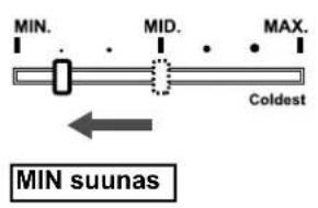MIN. MID. MAX. Coldest MIN suunas