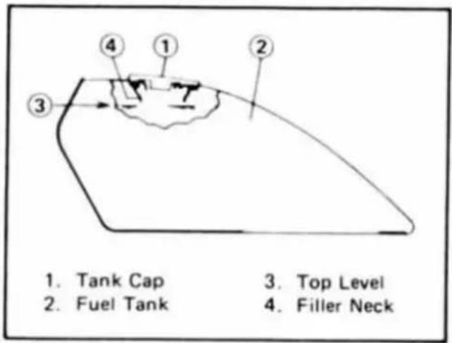 1. Tank Cap 2. Fuel Tank 3 4 1 2 3. Top Level 4. Filler Neck