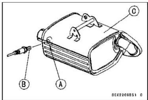 Technical diagram of a mechanical device with labeled parts A, B, and C, showing internal components and assembly details.