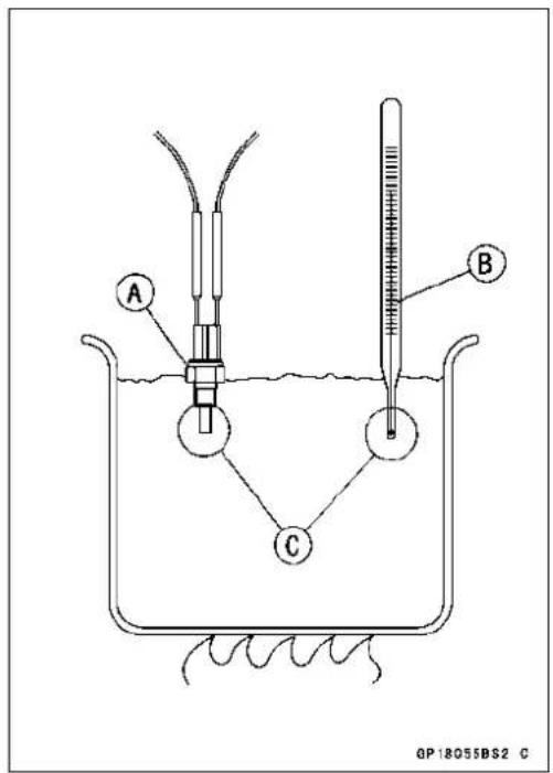 A B C GP18055BS2 C