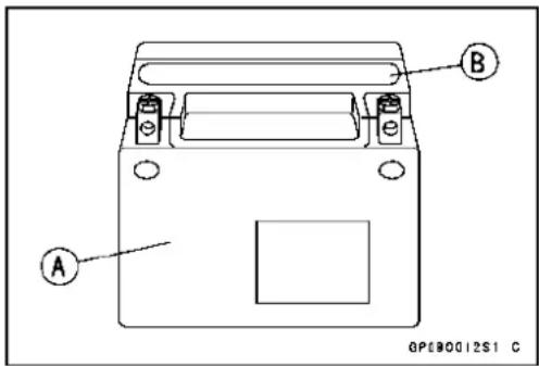A B GP00012S1 C