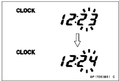 CLOCK 12:23 ↓ CLOCK 12:24 0P170638S1 C