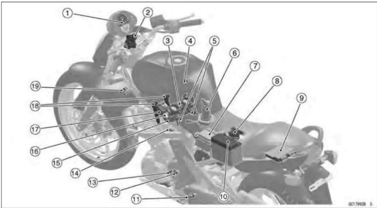 Labeled diagram of a motorcycle with numbered parts for identification