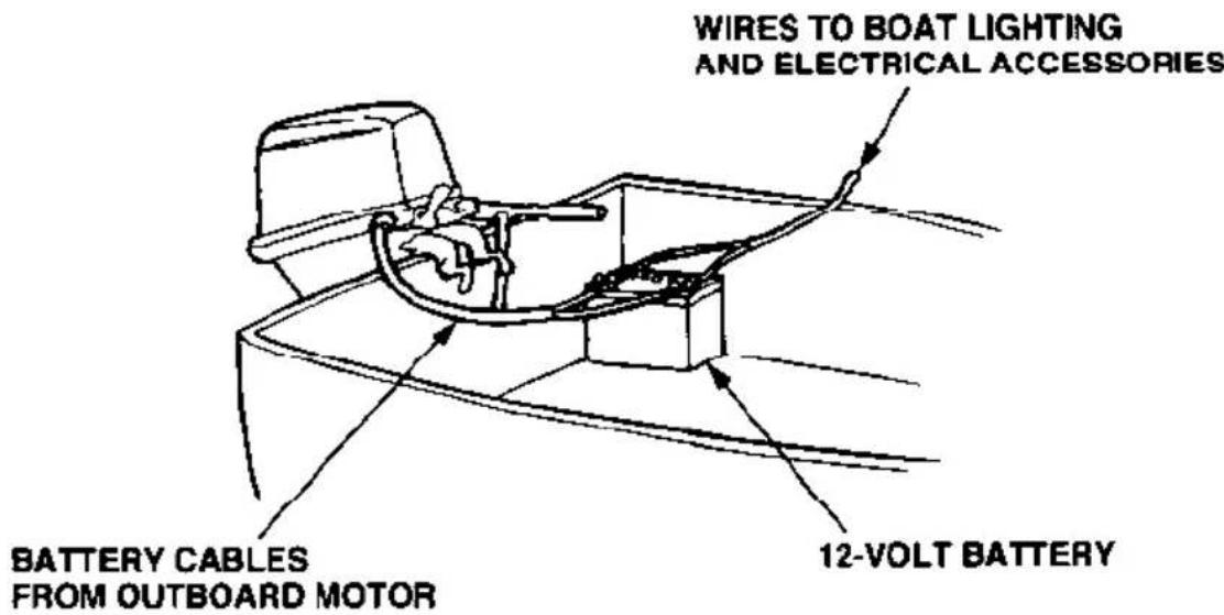 WIRE'S TO BOAT LIGHTING AND ELECTRICAL ACCESSORIES BATTERY CABLES FROM OUTBOARD MOTOR 12-VOLT BATTERY