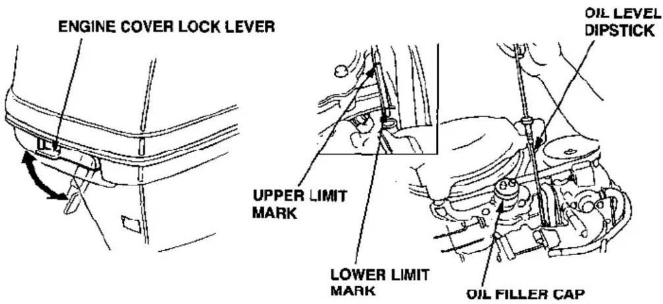ENGINE COVER LOCK LEVER OIL LEVEL DIPSTICK UPPER LIMIT MARK LOWER LIMIT MARK OIL FILLER CAP