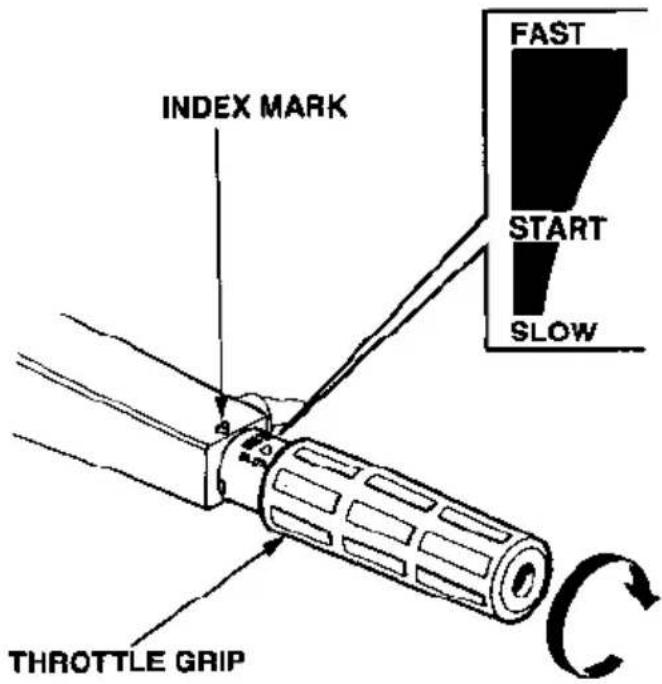 INDEX MARK FAST START SLOW THROTTLE GRIP