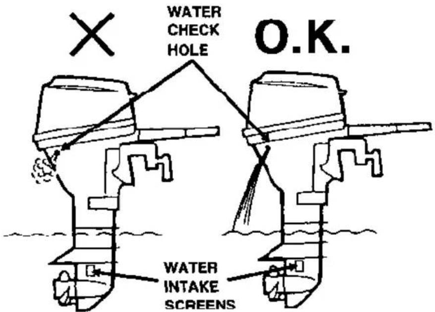 WATER CHECK HOLE X O.K. WATER INTAKE SCREENS