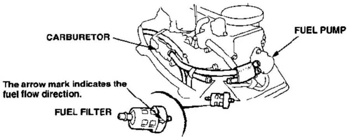CARBURETOR FUEL PUMP The arrow mark indicates the fuel flow direction. FUEL FILTER