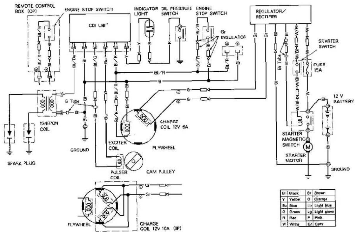 SPARK X-LUG IGNITION COIL G Tube BI BI BI/Du BI BI/G BI BI/R BI/R CDI UNIT ENGINE STOP SWITCH INDICATOR OIL PRESSURE ENGINE STOP SWITCH LIGHT BI/R BI/R BI/R INSULATOR REGULATOR/ RECTIFIER PULSEER COIL EXCITER COIL CHARGE COIL 12V 6A FLYWHEEL CAM PULLEY B G B/R B G G B/Tube W/Bi W/Bi W/Bi W/Bi W/Bi W/Bi W/Bi W/Bi W/Bi W/Bi W/Bi W/Bi W/Bi W/Bi W/Bi W/Bi W/Bi W/Bi W/Bi W/Bi W/Bi W/Bi W/Bi W/Bi W/Bi W/B iBAI STARTER MΩMAGNETIC MΩMΩMΩMΩMΩMΩMΩMΩMΩMΩMΩMΩMΩMΩMΩMΩMΩMΩMΩMΩMΩMΩMΩMΩMΩMΩMΩMΩMΩMΩMΩMΩMΩMΩMΩMΩMΩMΩMΩMΩMΩMΩMΩMΩMΩMΩMΩMΩMΩMΩMOmega B: Black BI Brown Y Yellow O Orange Bz Blue Ib Light blue G Green Lg Light green R Red P Pink N White G Gray GROUND