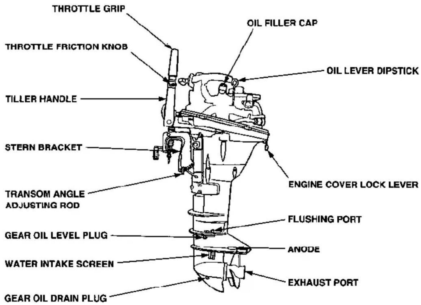 THROTTLE GRIP OIL FILLER CAP THROTTLE FRICTION KNOB OIL LEVER DIPSTICK TILLER HANDLE STERN BRACKET TRANSOM ANGLE ADJUSTING ROD ENGINE COVER LOCK LEVER FLUSHING PORT GEAR OIL LEVEL PLUG ANODE WATER INTAKE SCREEN EXHAUST PORT GEAR OIL DRAIN PLUG