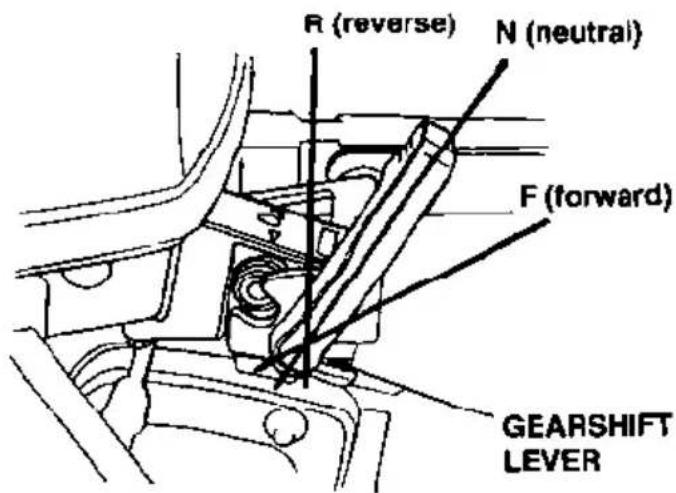 R (reverse) N (neutral) F (forward) GEARSHIFT LEVER