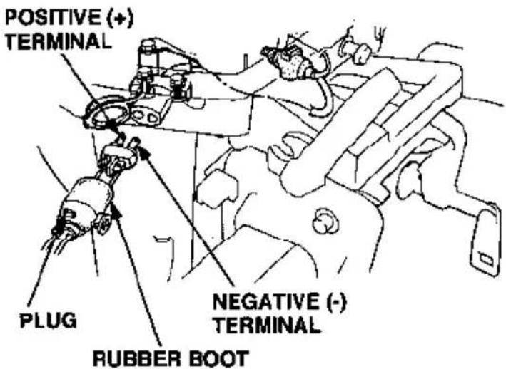 POSITIVE (+) TERMINAL PLUG NEGATIVE (-) TERMINAL RUBBER BOOT