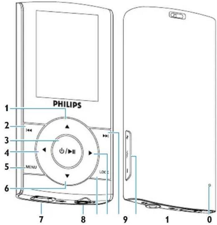 PHILIPS 1 2 3 4 5 MENU LOC 7 8 9 1 0