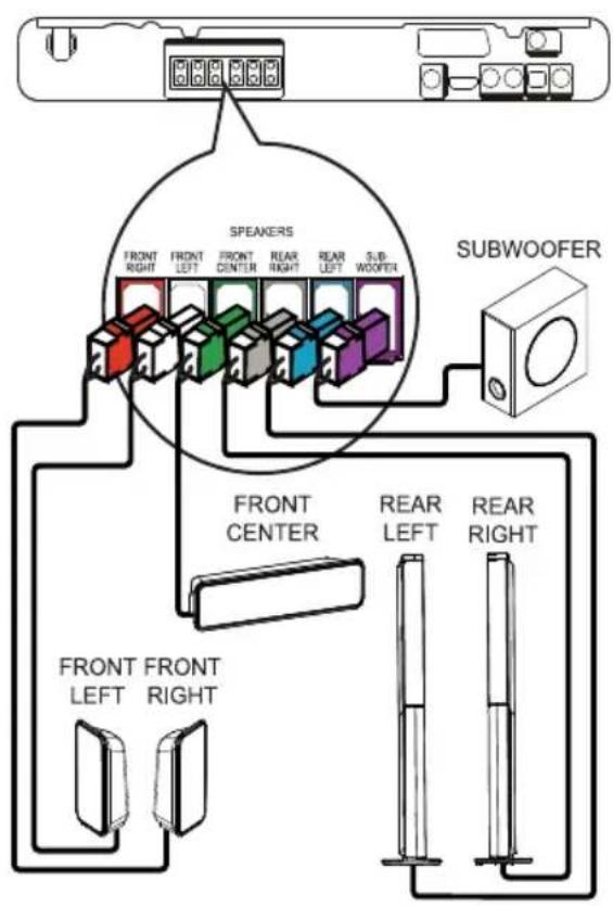 SPEAKERS FRONT RIGHT FRONT LEFT FRONT CENTER REAR RIGHT REAR LEFT SUBWOOFER FRONT CENTER REAR LEFT REAR RIGHT FRONT FRONT LEFT RIGHT SUBWOOFER