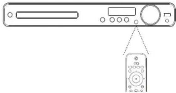 PHILIPS HTS3376W - Commande d'une source - 1