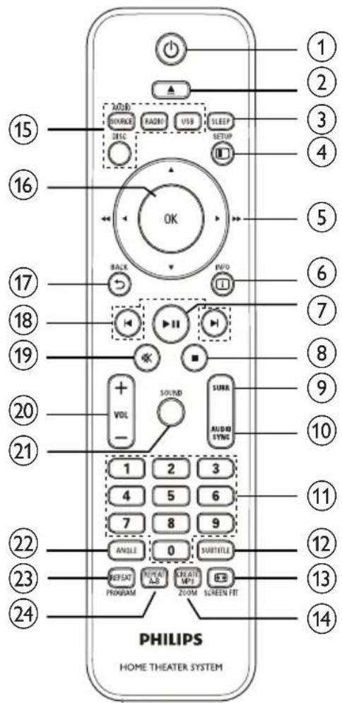 PHILIPS HOME THEATER SYSTEM