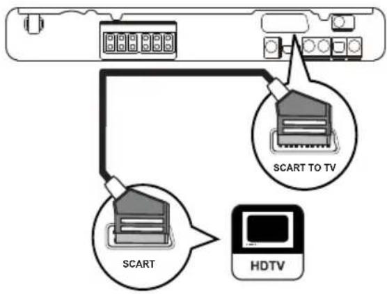 PHILIPS HTS3376W - Option 1 : connexion à la prise SCART - 1
