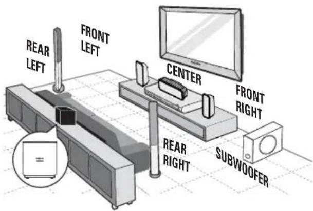 REAR LEFT FRONT LEFT CENTER FRONT RIGHT REAR RIGHT SUBWOOFER