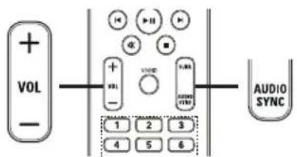 + VOL - + - 1 2 3 4 5 6 AUDIO SYNC
