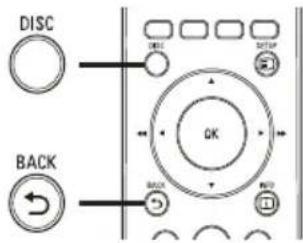 DISC BACK GK BACK SETUP