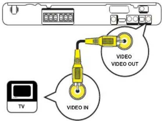 TV VIDEO IN VIDEO OUT