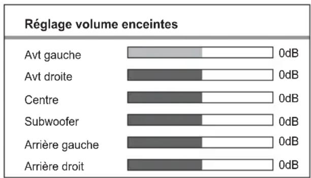 PHILIPS HTS3376W - Modification des réglages d'enceintes - 1