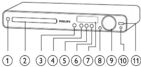 PHILIPS ① ② ③ ④ ⑤ ⑥ ⑦ ⑧ ⑨ ⑩ ⑪