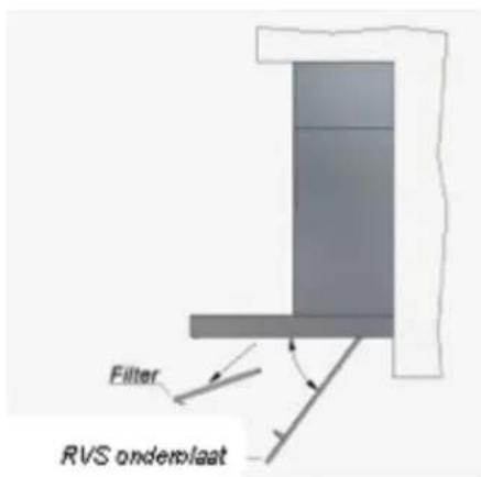 Filter RVS onderplaat