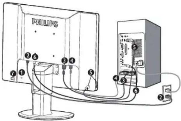 PHILIPS ① ② ⑥ ③ ④ ⑤ ④ ③ ⑥ ②