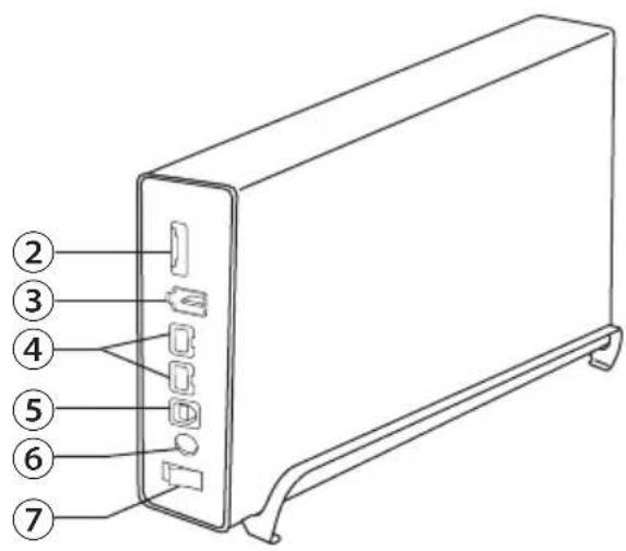 Diagram of a device rear panel with numbered labels pointing to ports and buttons