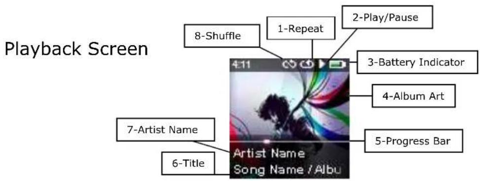 Playback Screen 8-Shuffle 1-Repeat 2-Play/Pause 3-Battery Indicator 4-Album Art 5-Progress Bar 7-Artist Name 6-Title Artist Name Song Name / Albu