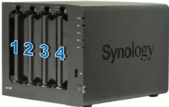 1234 Synology